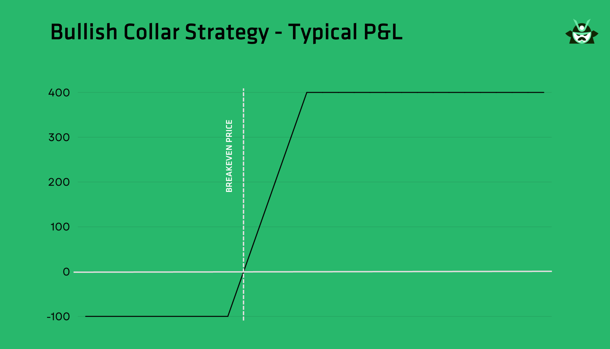 Collar Calculator | Blog | Option Samurai