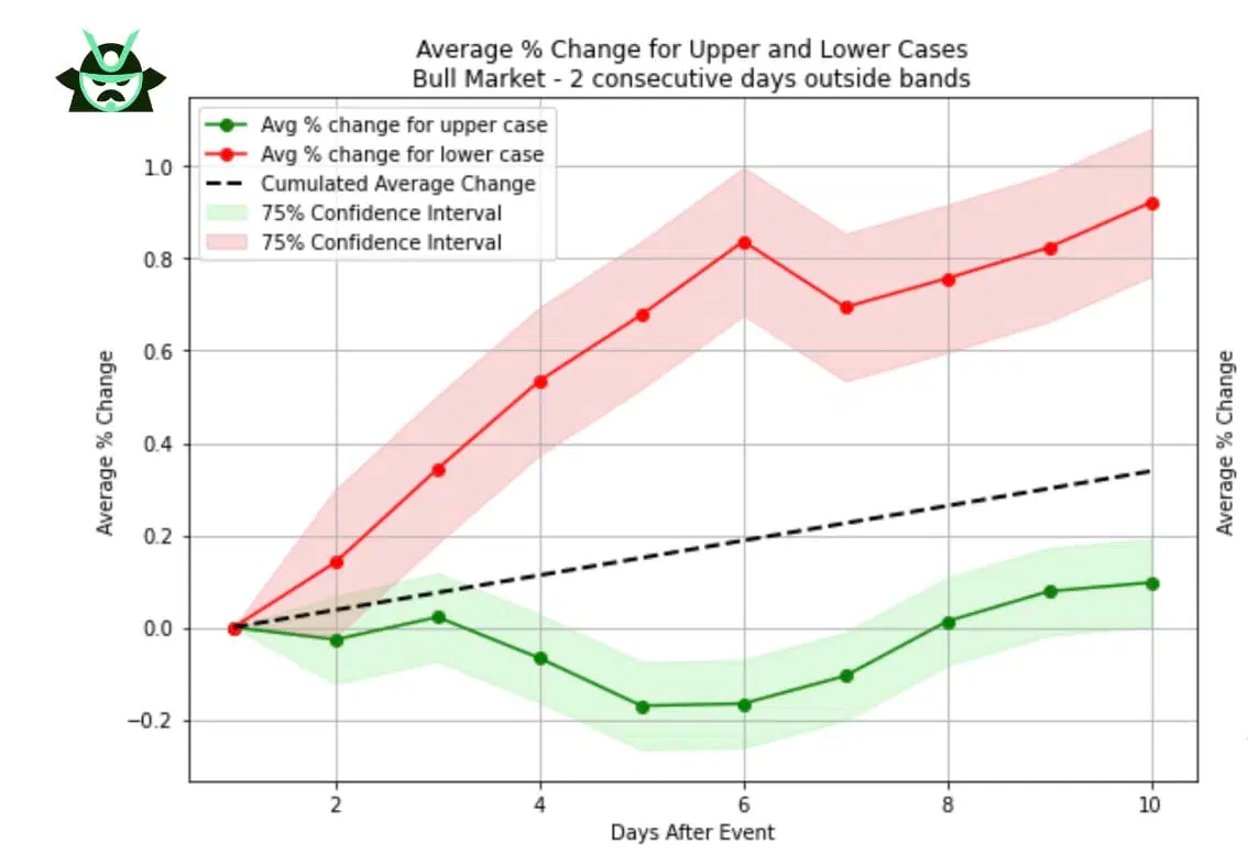 chart example results