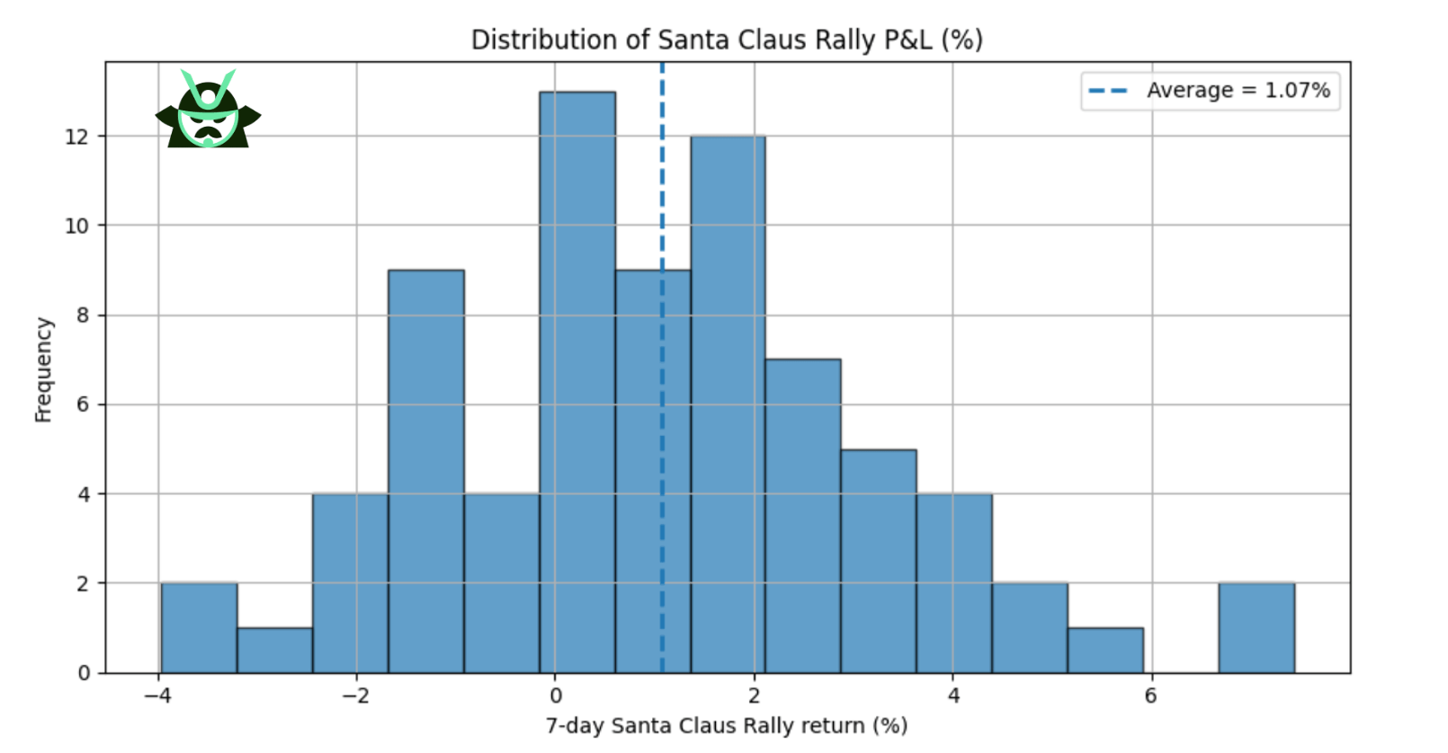 santa rally