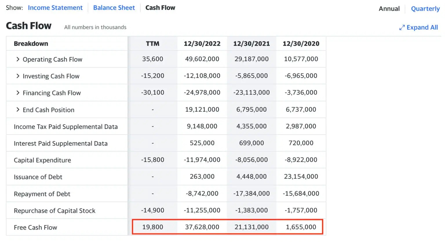 CVX example yahoo