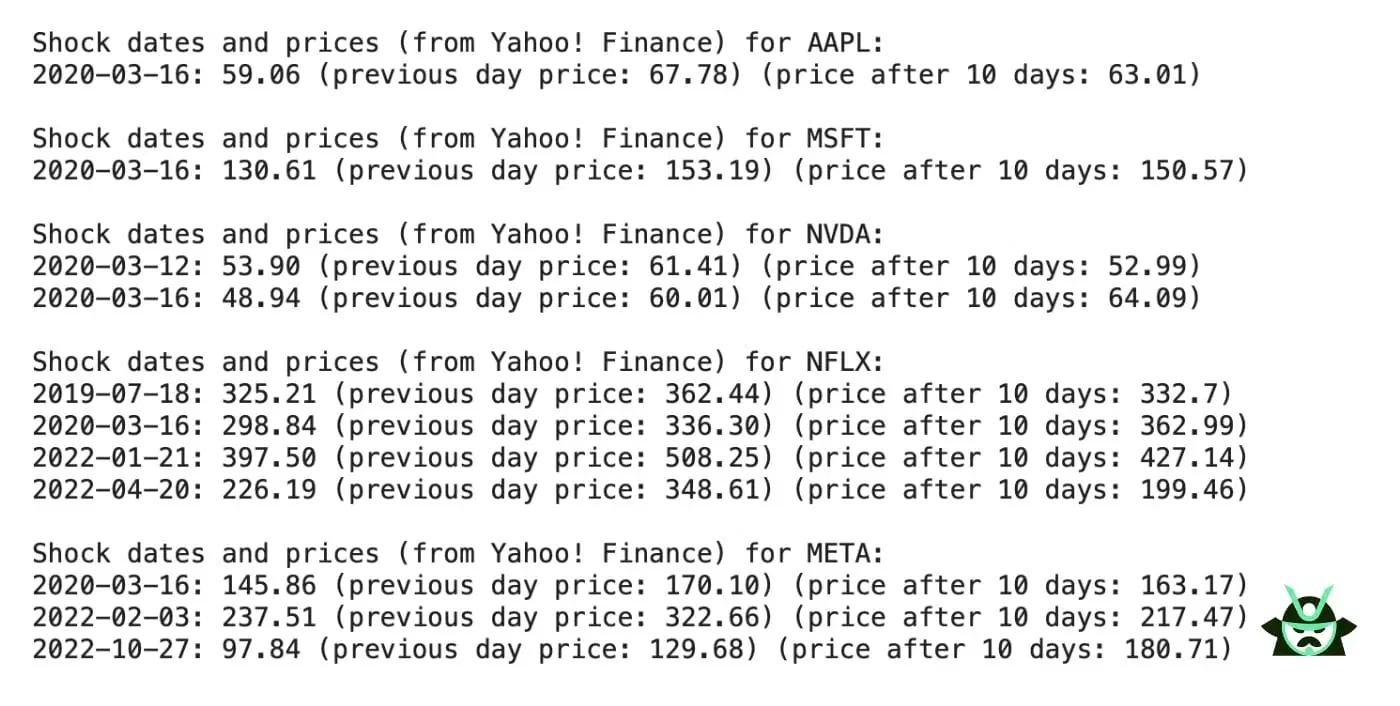 event list negative shocks