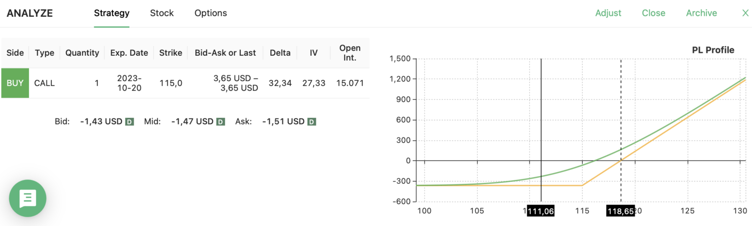 What Is a Good Implied Volatility for Options | Blog | Option Samurai
