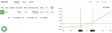 What Is a Good Implied Volatility for Options | Blog | Option Samurai
