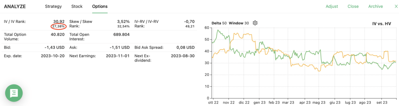 What Is a Good Implied Volatility for Options | Blog | Option Samurai