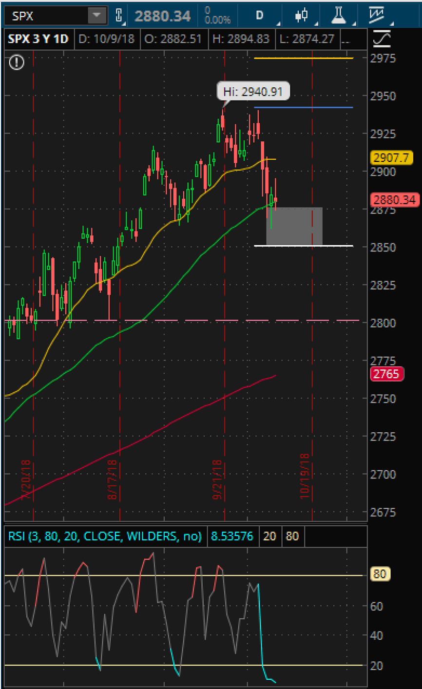 trading example
