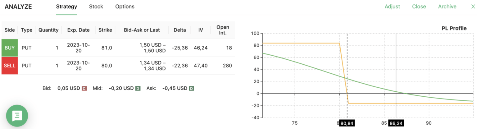 What Is a Good Implied Volatility for Options | Blog | Option Samurai