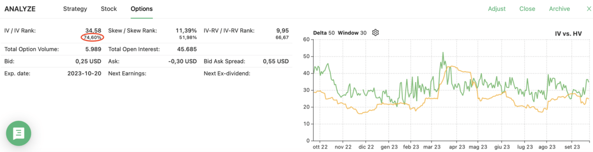What Is a Good Implied Volatility for Options | Blog | Option Samurai
