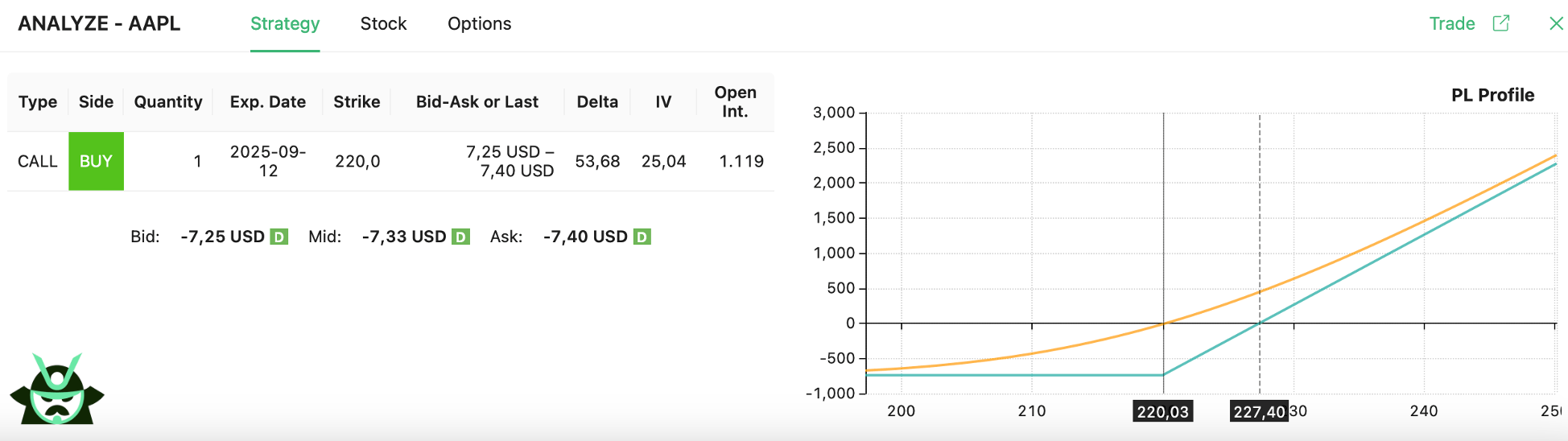 AAPL ATM EXAMPLE