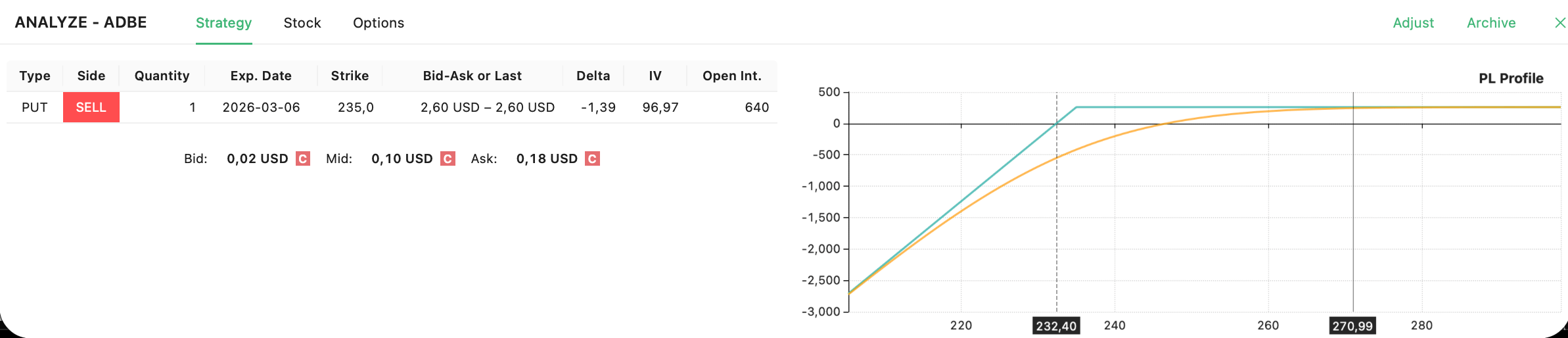 ADBE closed trade