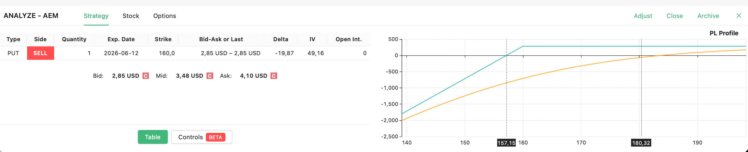AEM short put