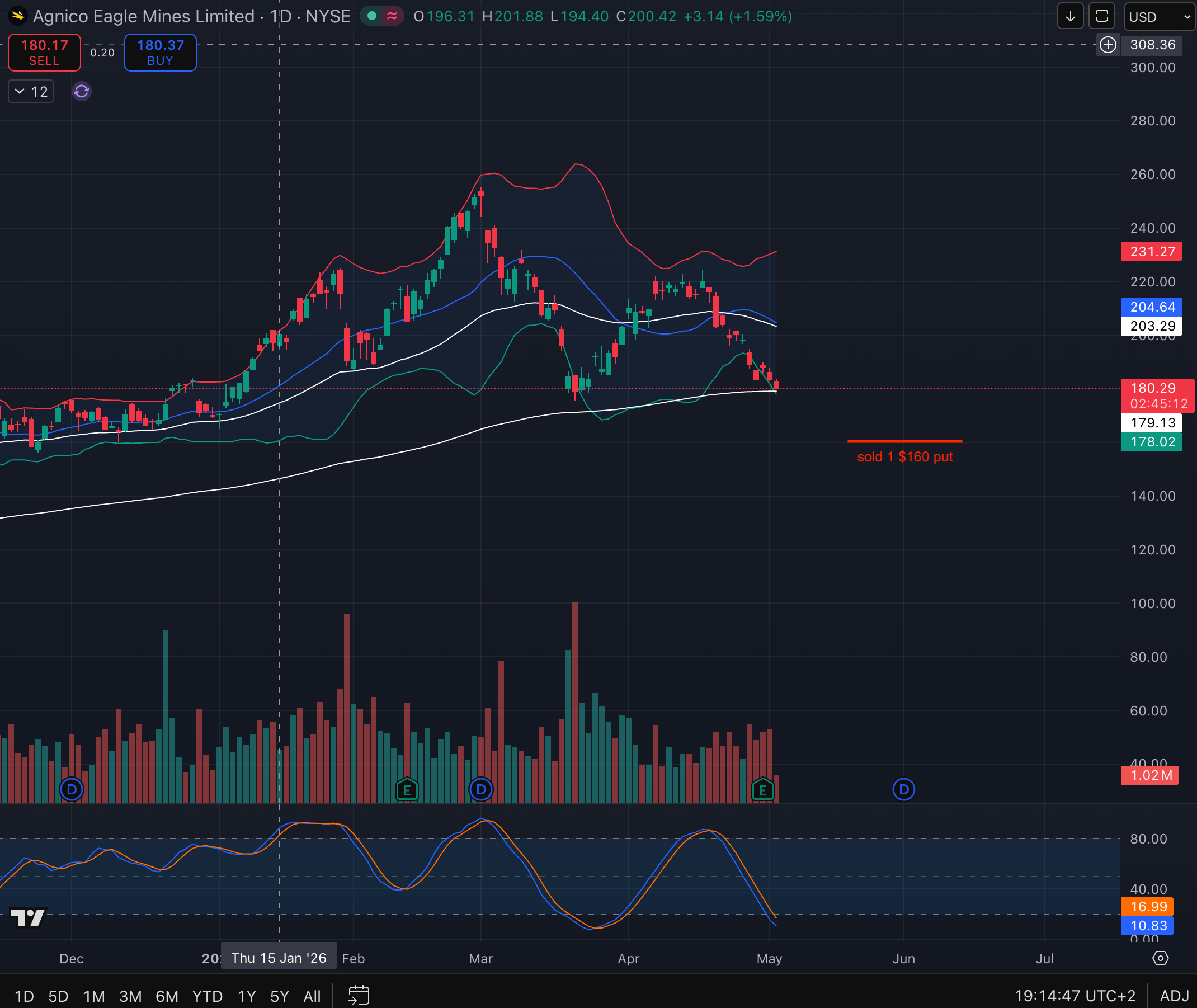AEM historical price