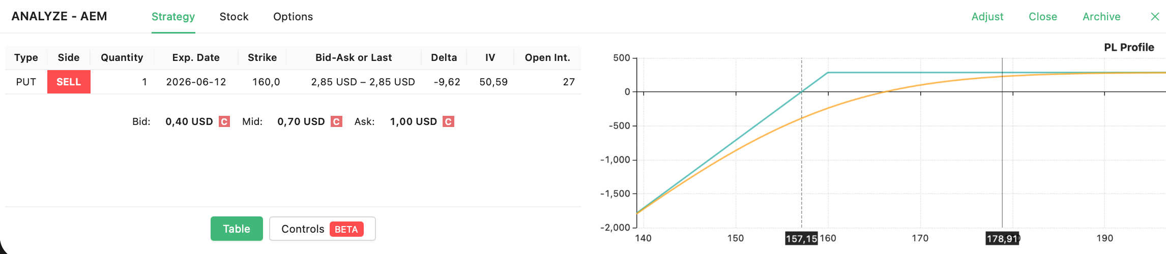 AEM trade closed