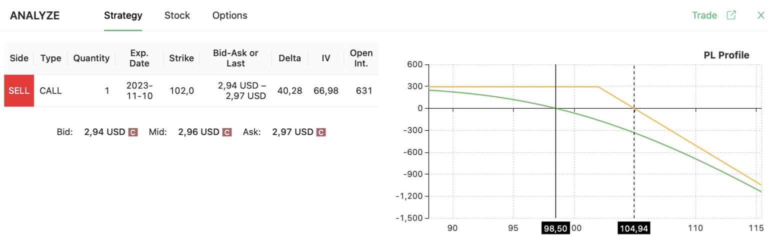 Selling Options After Hours | Blog | Option Samurai