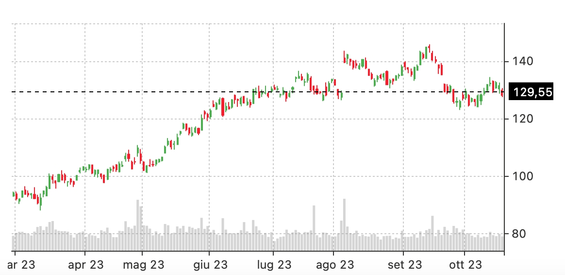 AMZN naked call