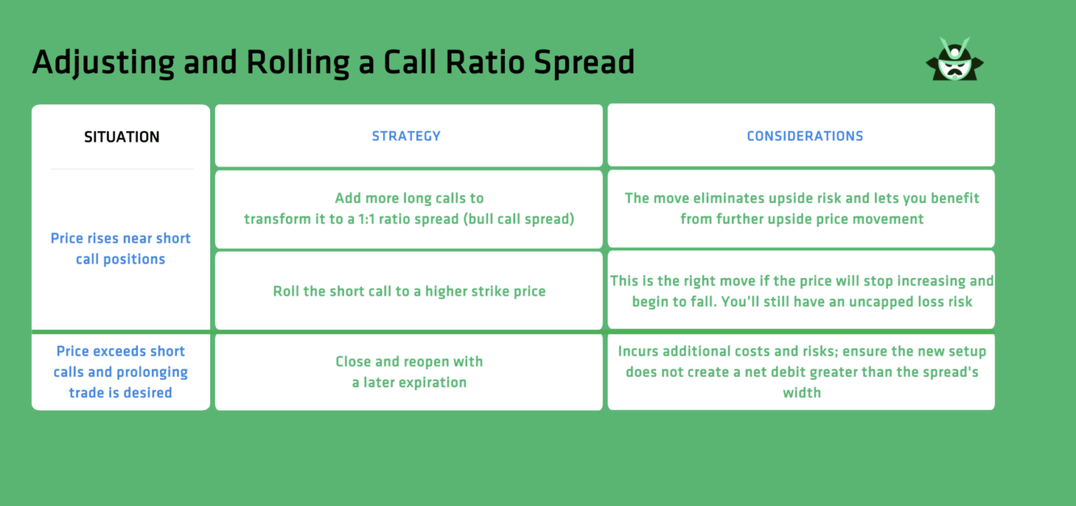 adjusting rolling call ratio spread