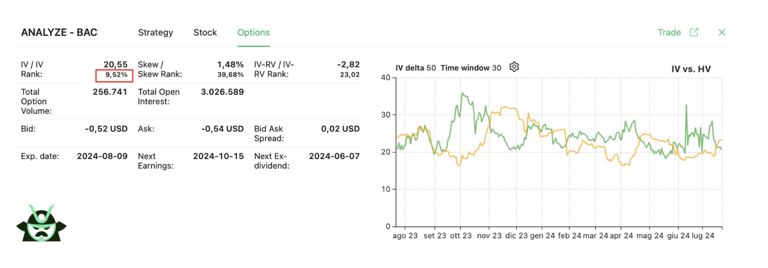 Implied Volatility Blog Option Samurai