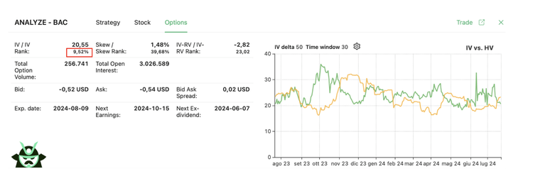Implied Volatility | Blog | Option Samurai