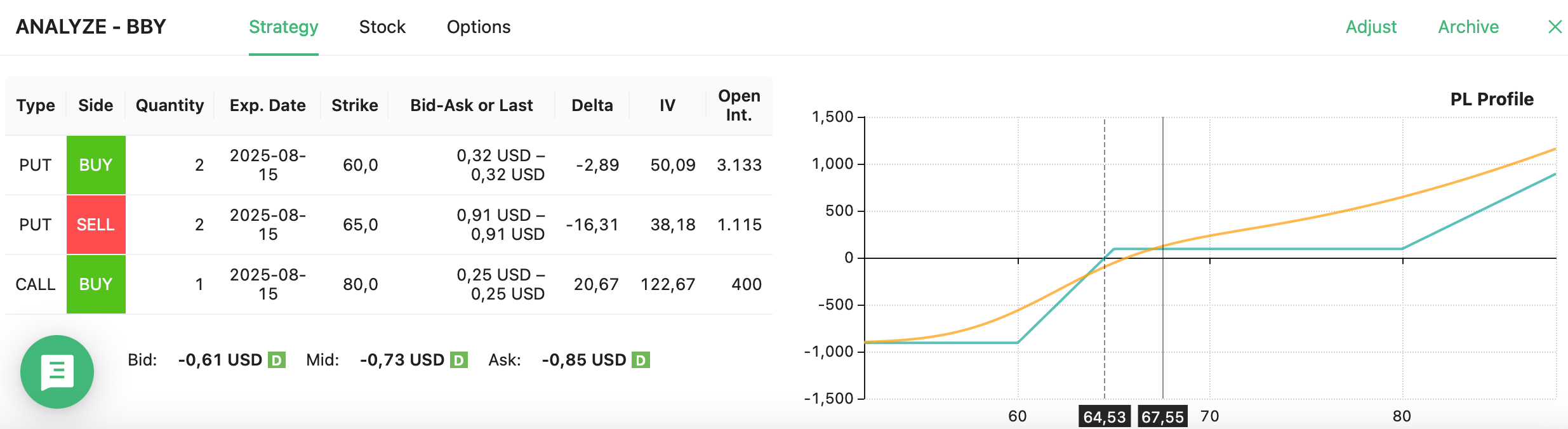BBY closed trade