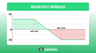 Debit Spread vs Credit Spread | Blog | Option Samurai
