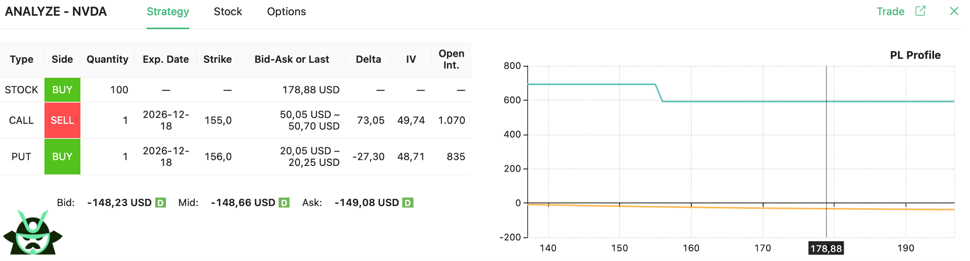 bearish collar example no loss
