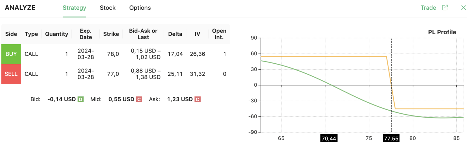 bear call spread strategy
