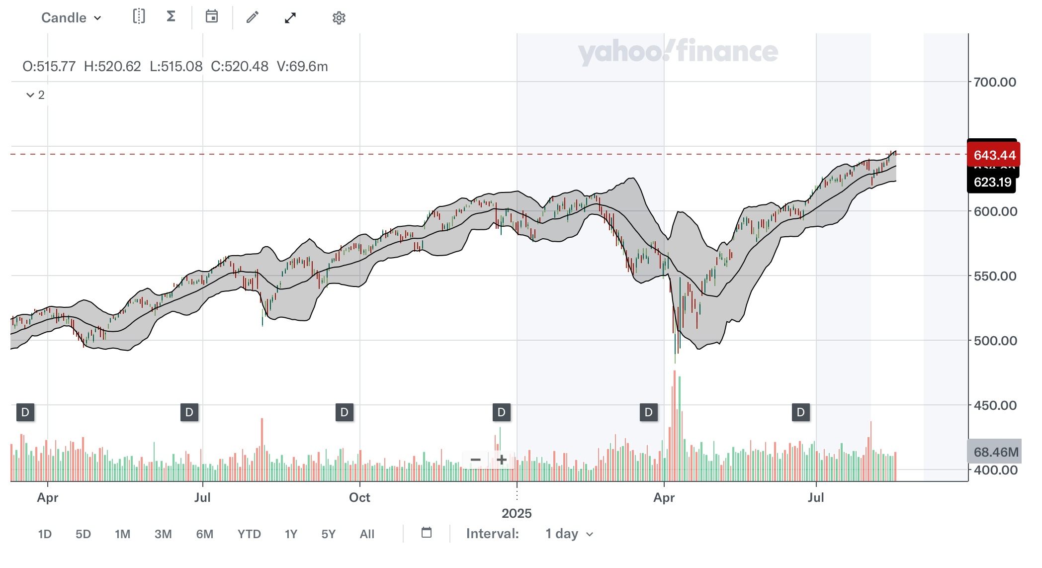 bollinger band