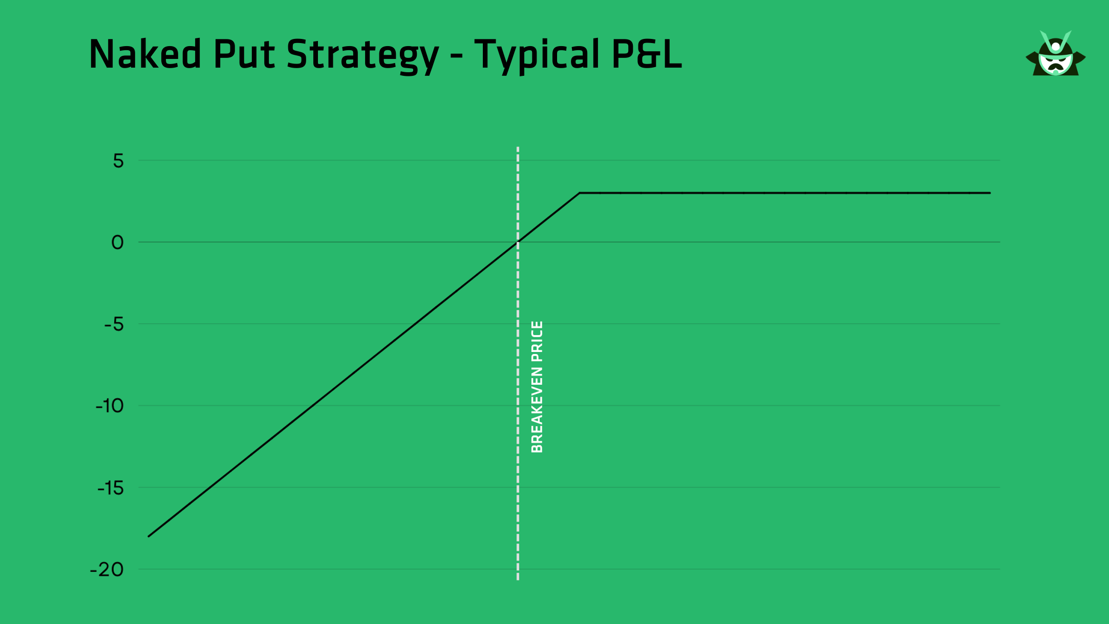short put breakeven