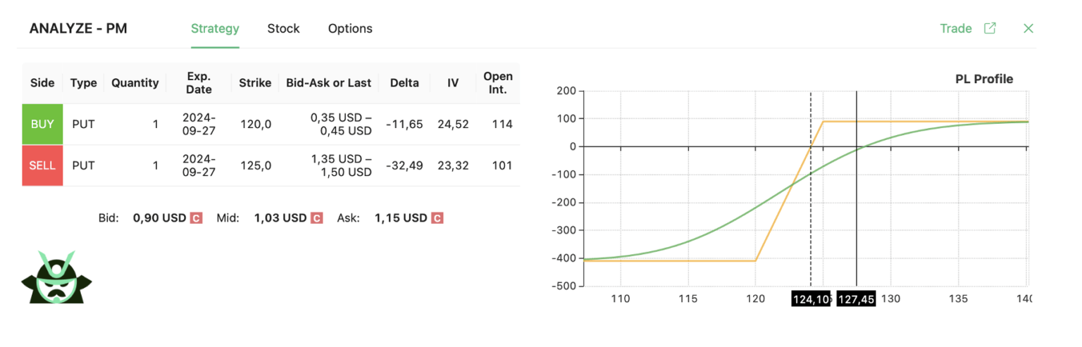 bull put spread strategy