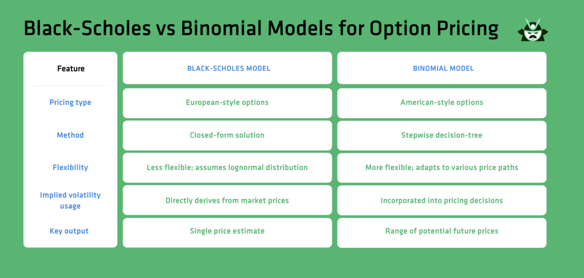 Implied Volatility | Blog | Option Samurai