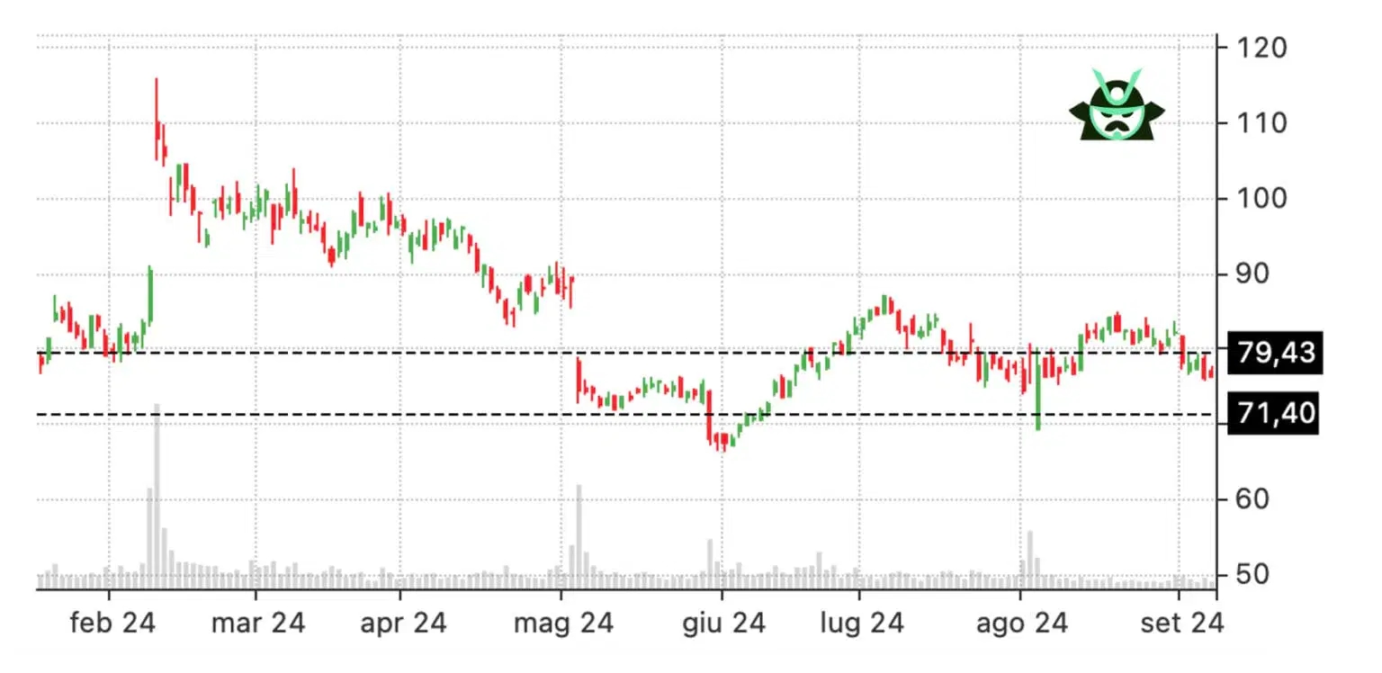 calendar spread stock