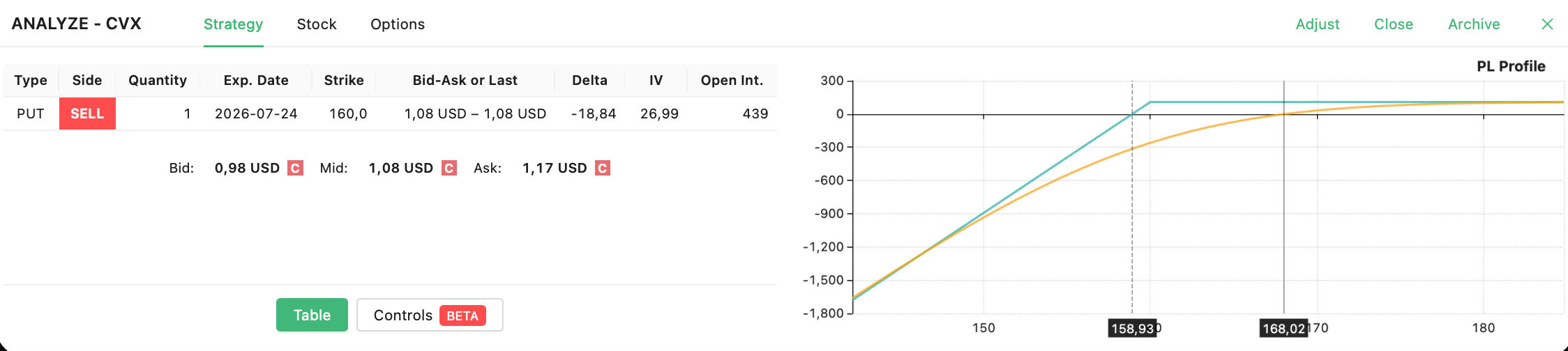CVX short put