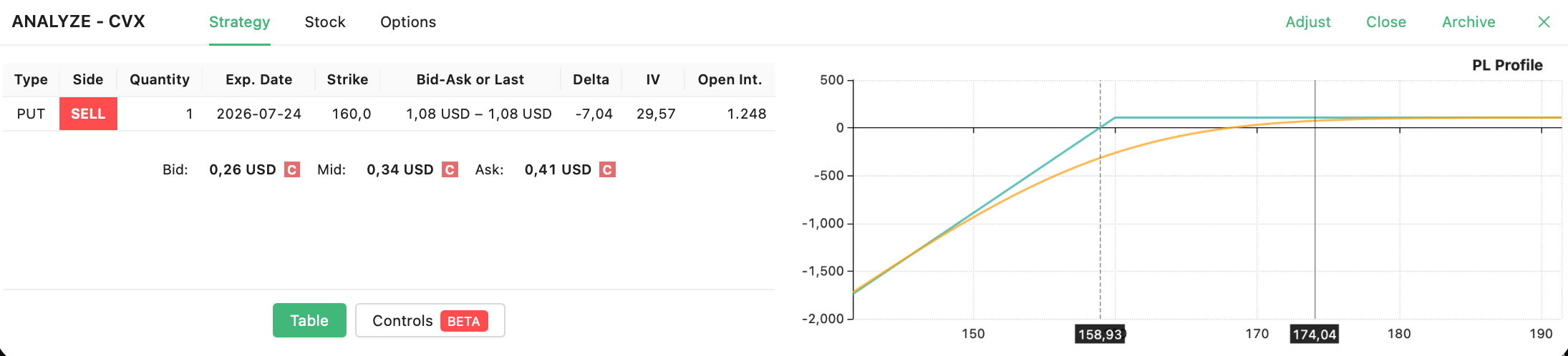 CVX trade closed