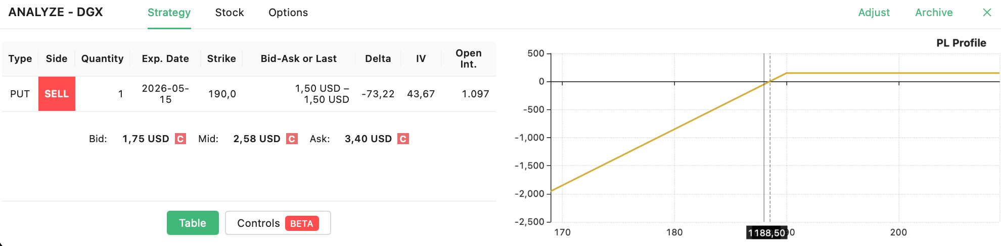 DGX short put closed