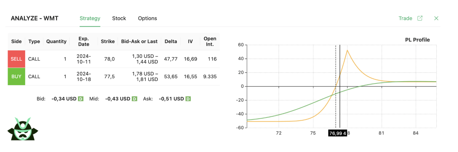 diagonal spread strategy