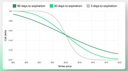 What Is Delta in Options? | Blog | Option Samurai