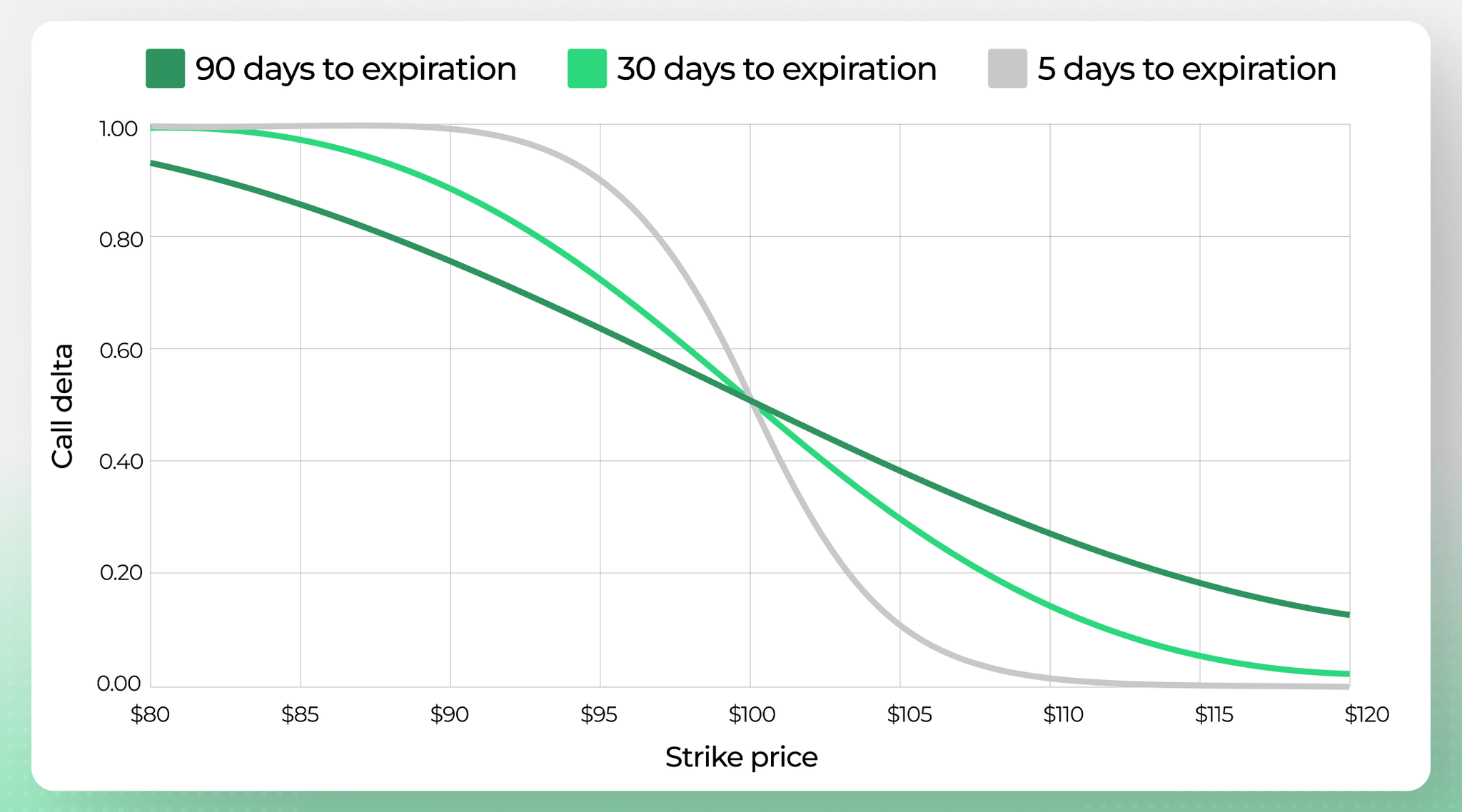 What Is Delta in Options? | Blog | Option Samurai
