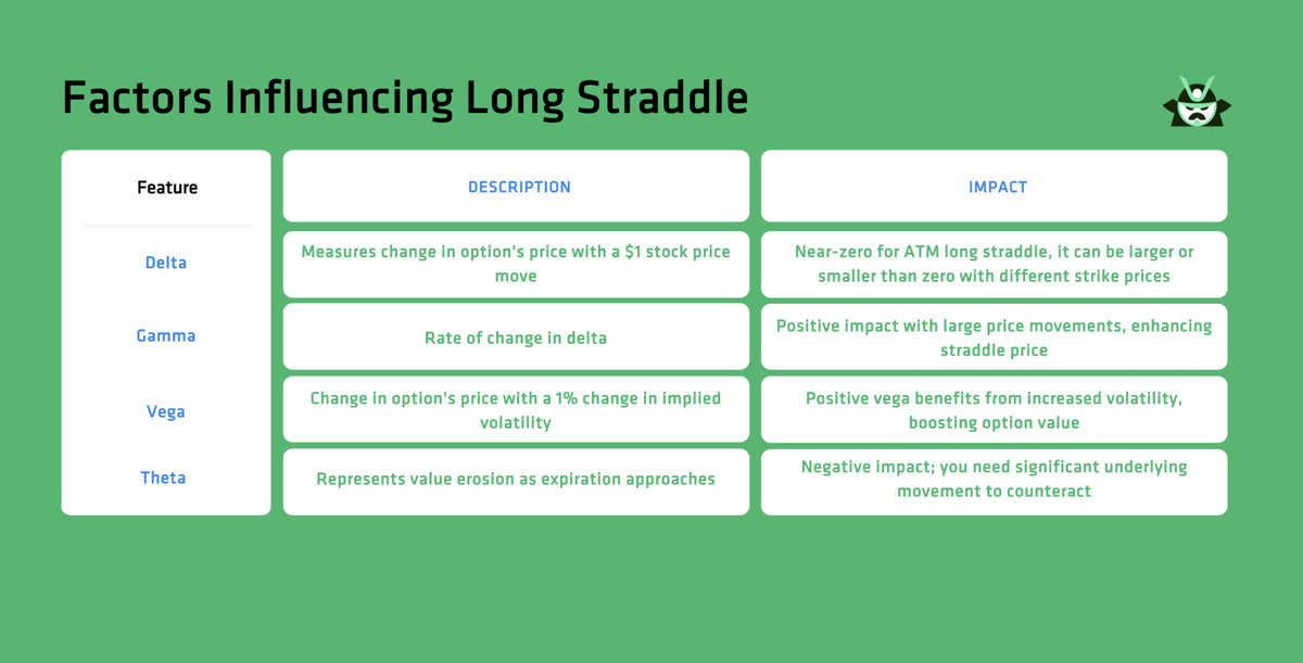 Long Straddle Strategy | Blog | Option Samurai