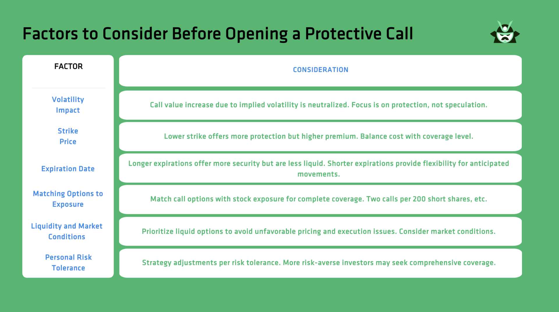 Factors to Consider Before Opening a Protective Call
