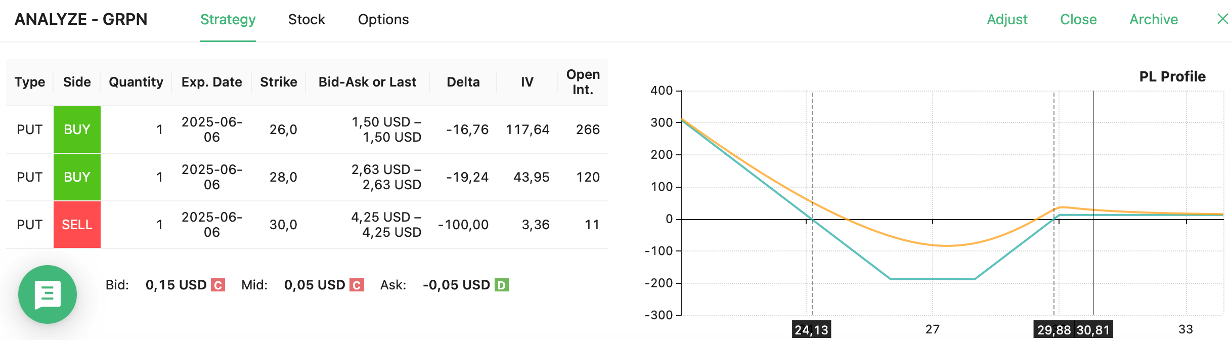 GRPN trade closed