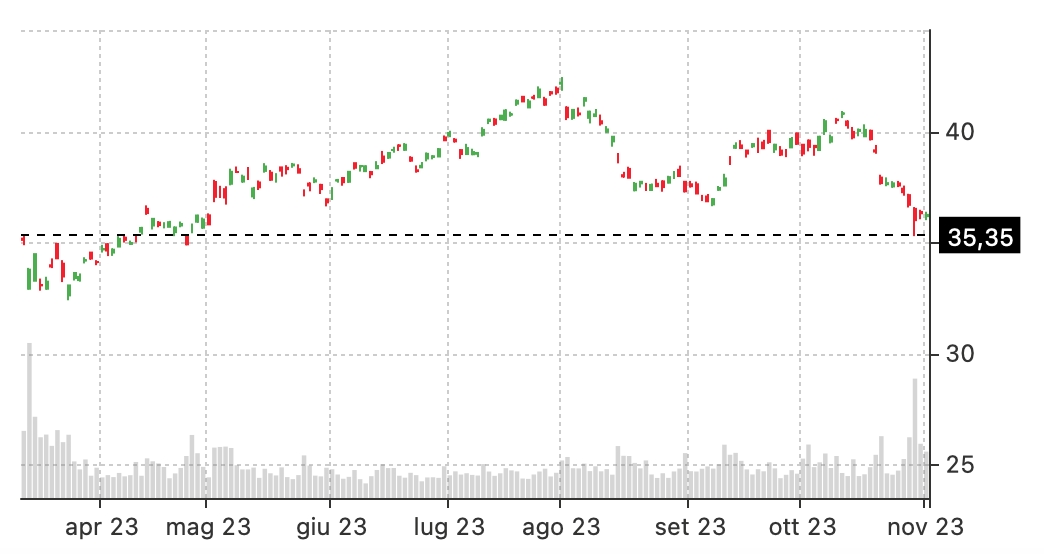 HSBC naked put stock