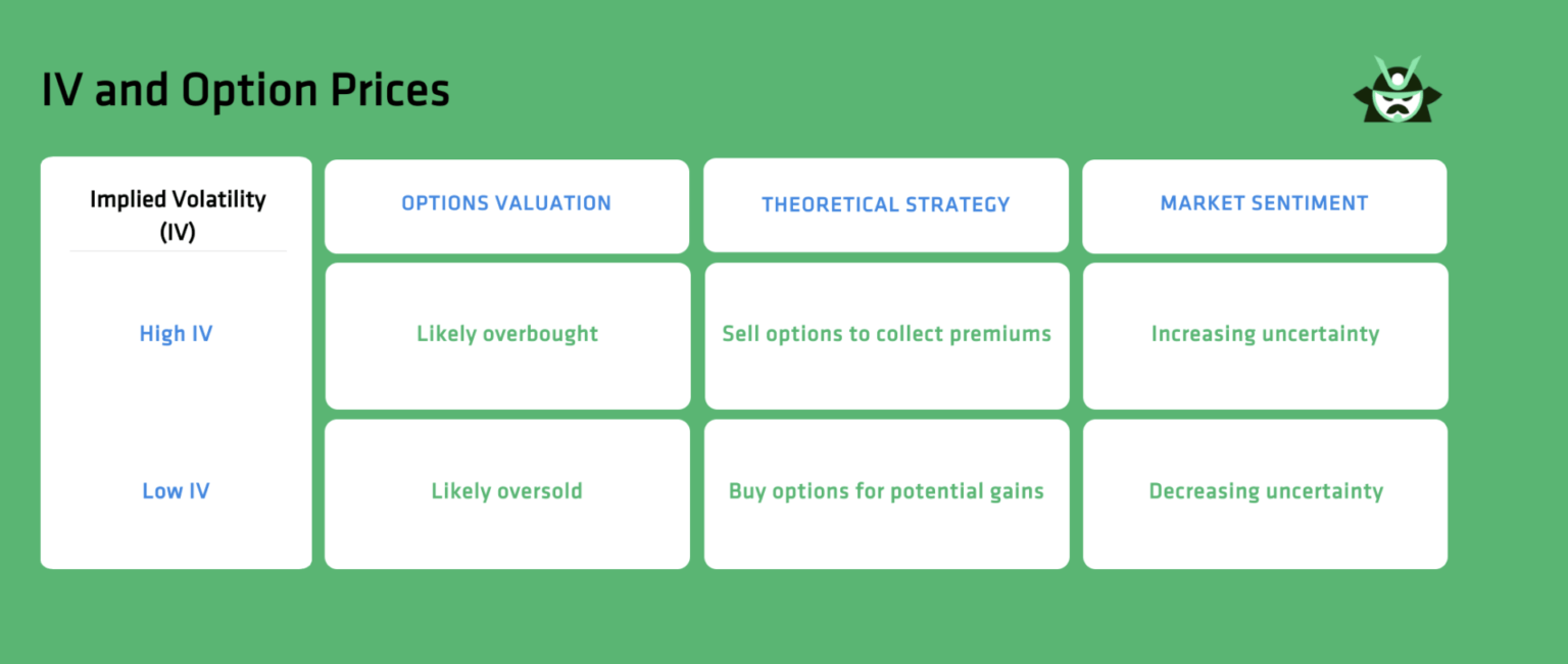 Implied Volatility Blog Option Samurai