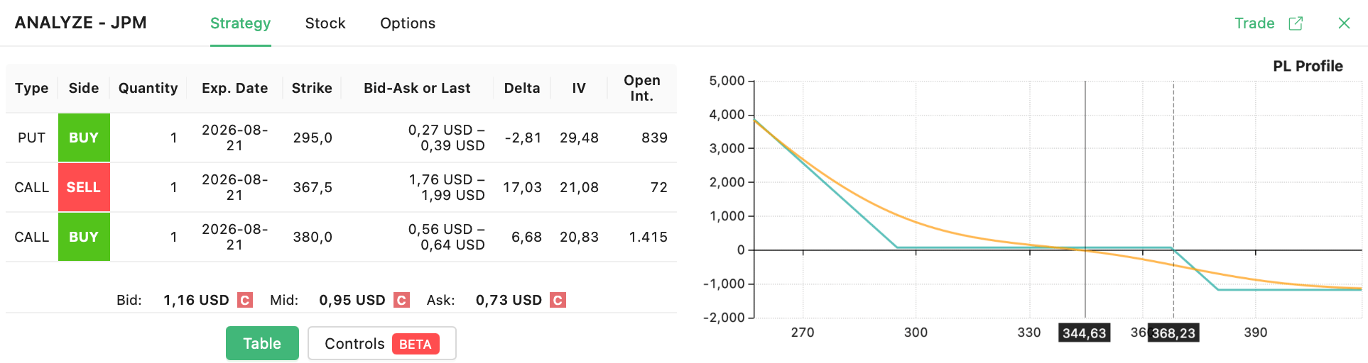 JPM bearish capped risk reversal