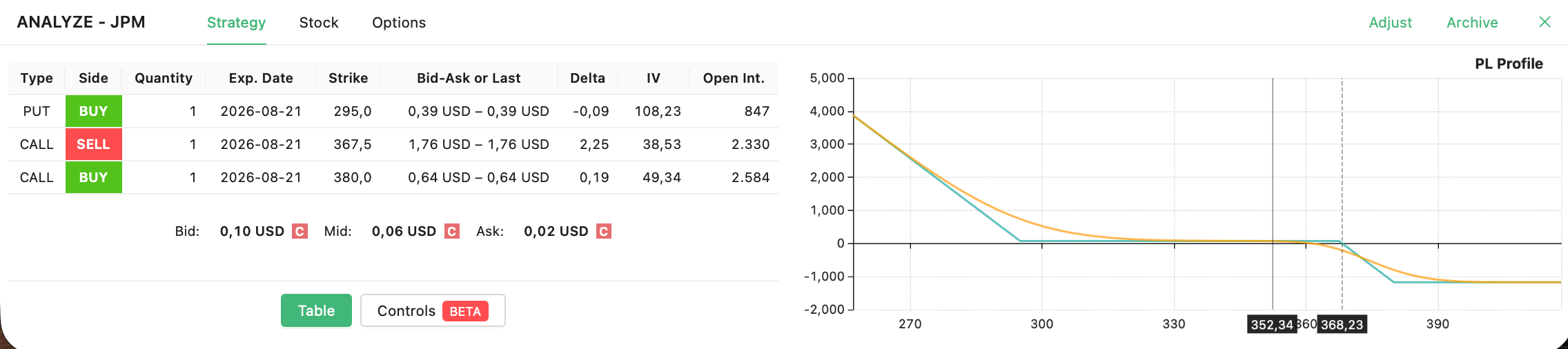 JPM trade closed