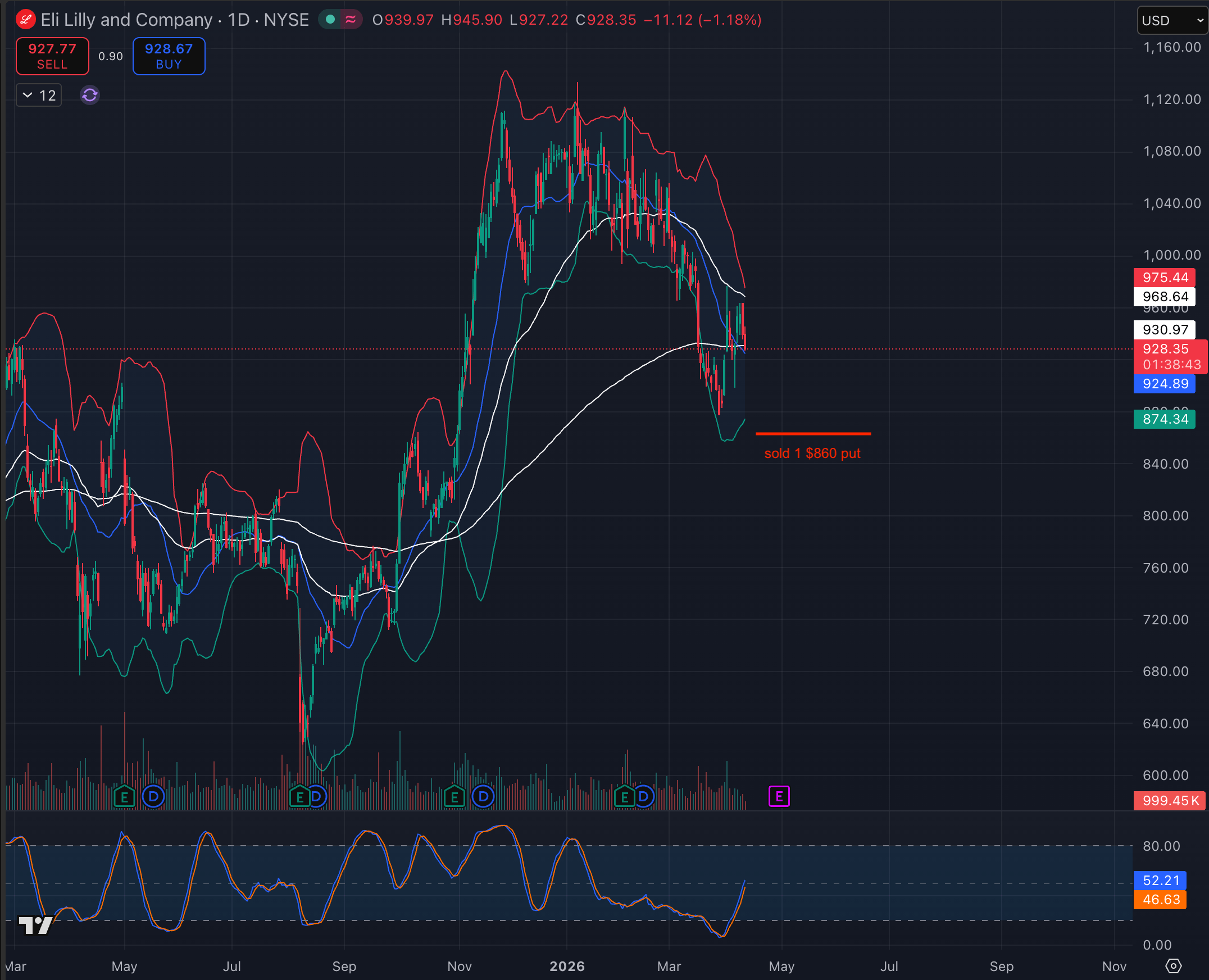 LLY historical chart