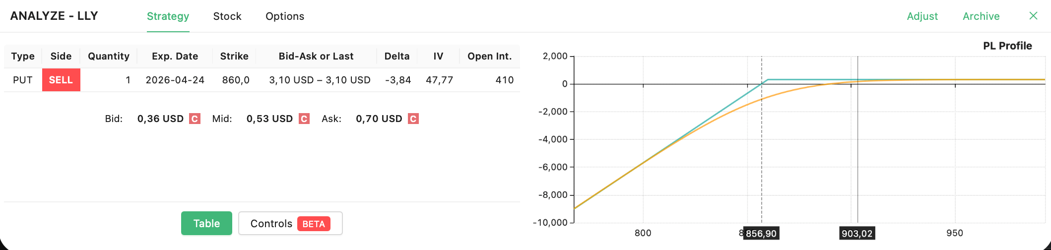 LLY short put closed