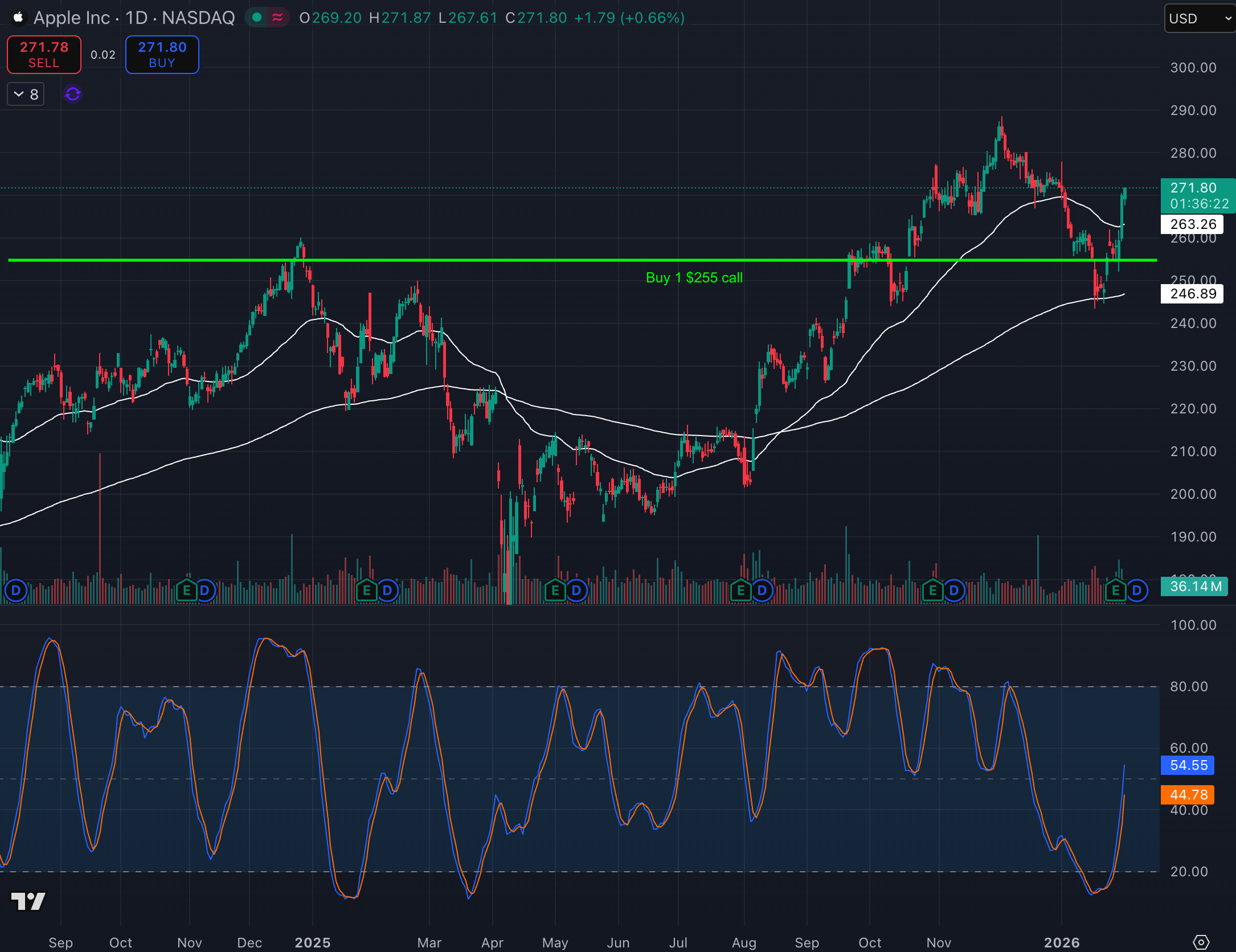 long call on aapl price