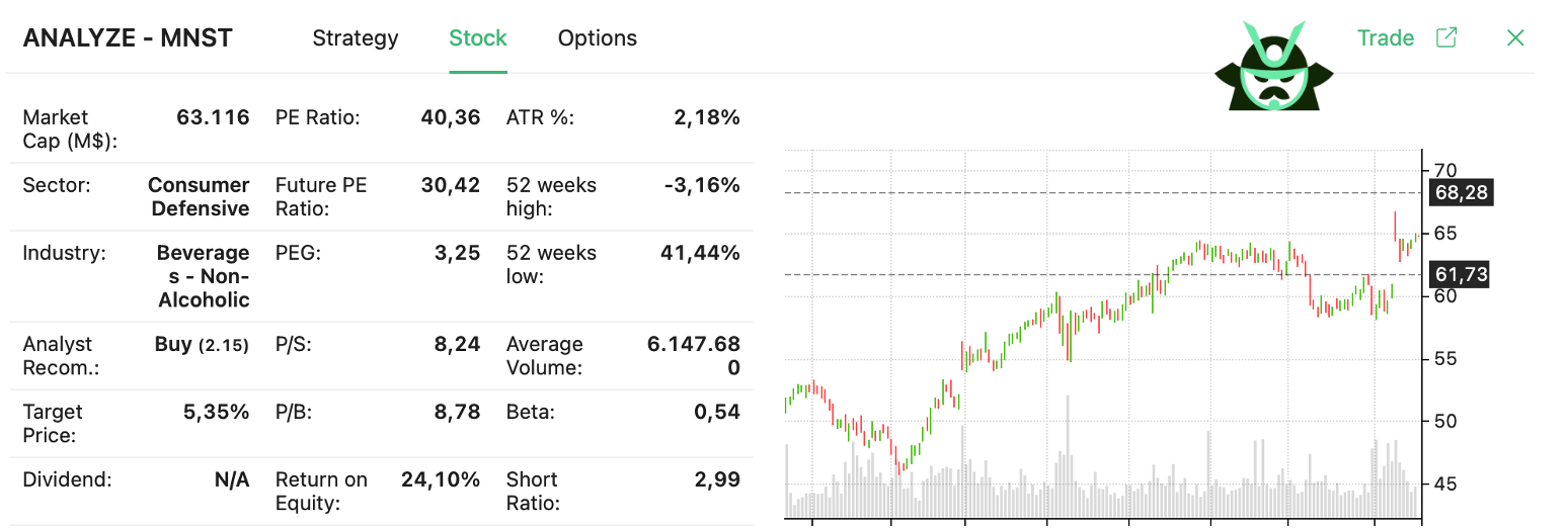 long straddle price chart MNST