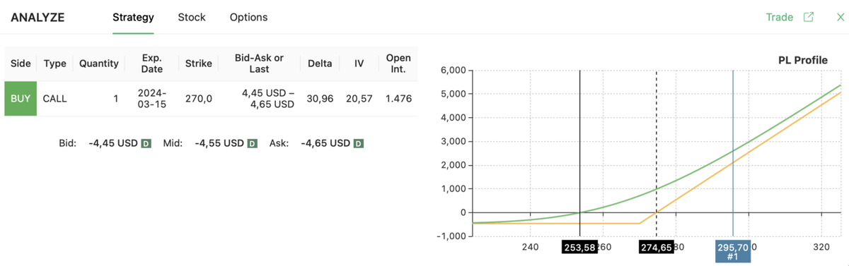 High Volatility Option Strategy | Blog | Option Samurai