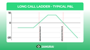 Ladder Options | Blog | Option Samurai