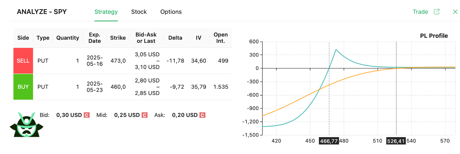 long diagonal put spread